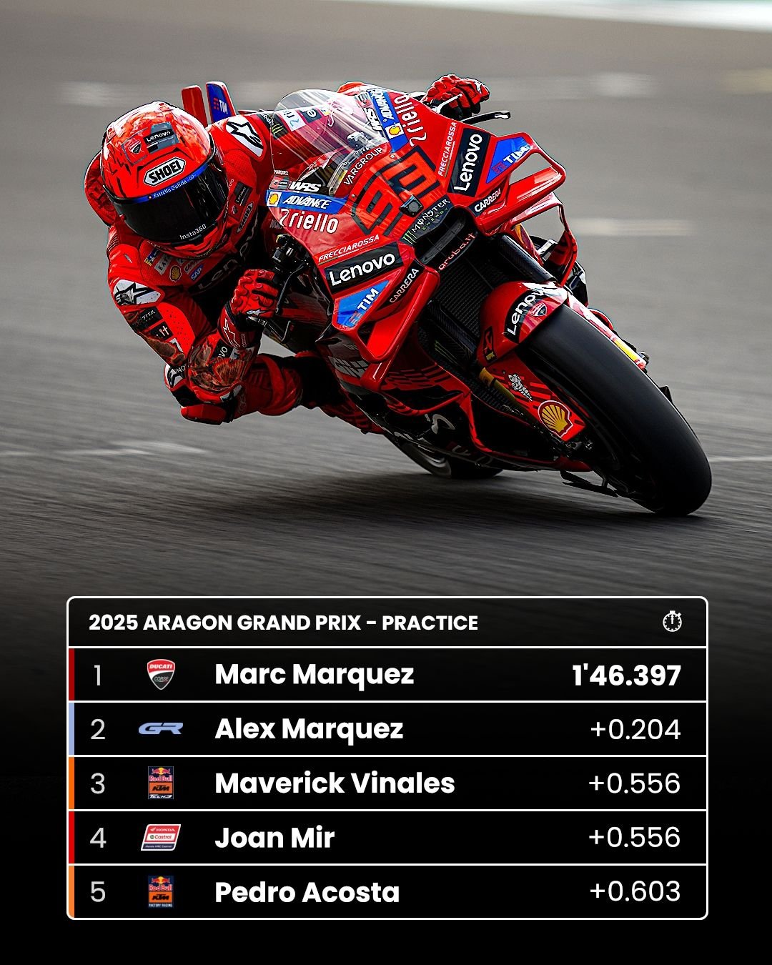 Hasil Latihan MotoGP Aragon: Marc Marquez Gak Ada Lawan, Fabio Quartararo Gagal Langsung Q2