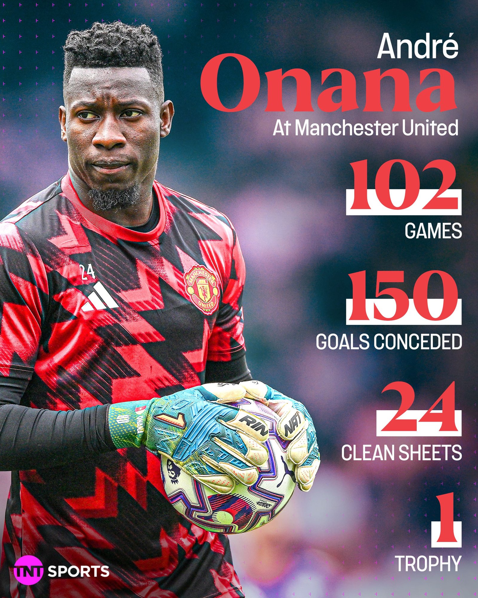 Onana Pergi, Bukti Susahnya Jadi Kiper Nomor Satu di Manchester United