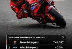 Hasil Latihan MotoGP Aragon: Marc Marquez Gak Ada Lawan, Fabio Quartararo Gagal Langsung Q2